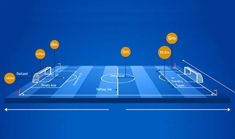 Kích Thước Sân Bóng Đá 9 Người: Tìm Hiểu Chi Tiết 1 kích thước sân bóng đá 9 người